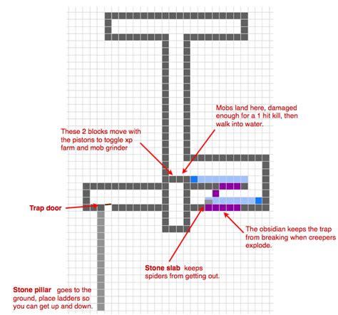 Minecraft Mob Farm Schematics