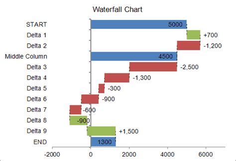 Waterfall Chart Template for Excel