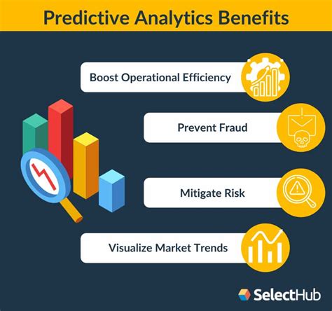 What Is Predictive Analytics? Future Revenue Growth Strategies