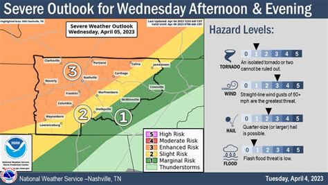 Knoxville weather: showers and chance of thunderstorms this weekend