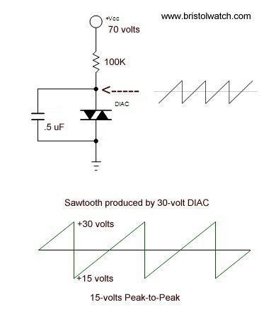 Diac Waveform Generator, Trigger Circuits