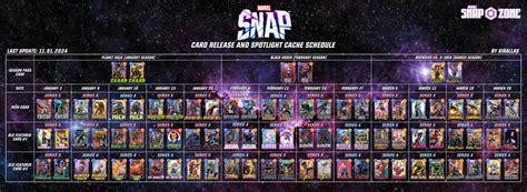 Marvel Snap New Card Release, Spotlight Cache, and Series Drop Schedule ...