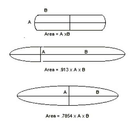 Wing Loading Charts for Model Airplanes - Model Flight