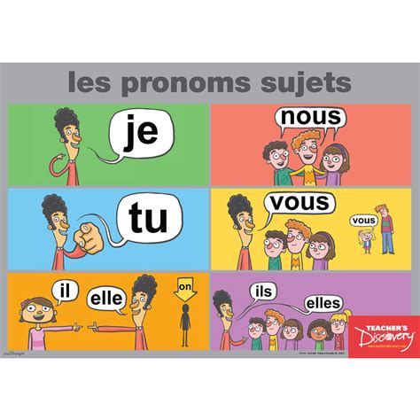 Les pronoms sujet Diagram | Quizlet