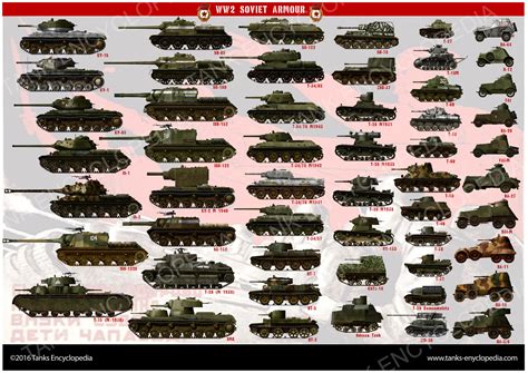 WW2 Soviet Tanks and Armored Cars (1928-1945)