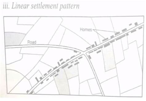 SETTLEMENT - GEOGRAPHY FORM FOUR NOTES - EasyElimu: Learning Simplified