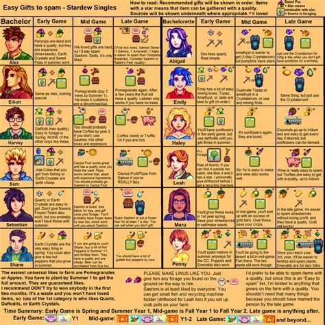 Spring Calendar Stardew