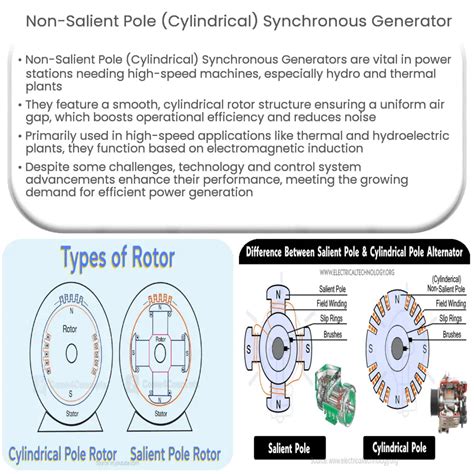 Non-Salient Pole (Cylindrical) Synchronous Generator | How it works, Application & Advantages