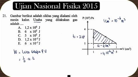 Usaha Termodinamika - Homecare24