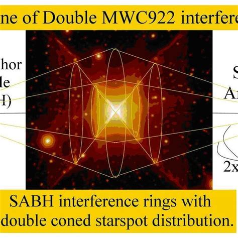 , The Spire Eagle nebula, with two Planetary nebula, ( Cat'seye and... | Download Scientific Diagram