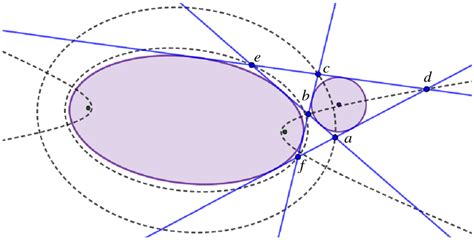 The complete quadrilateral has an inscribed circle if and only if, for ...