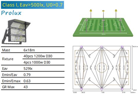 Football Stadium Lighting Design Solution Project Guide