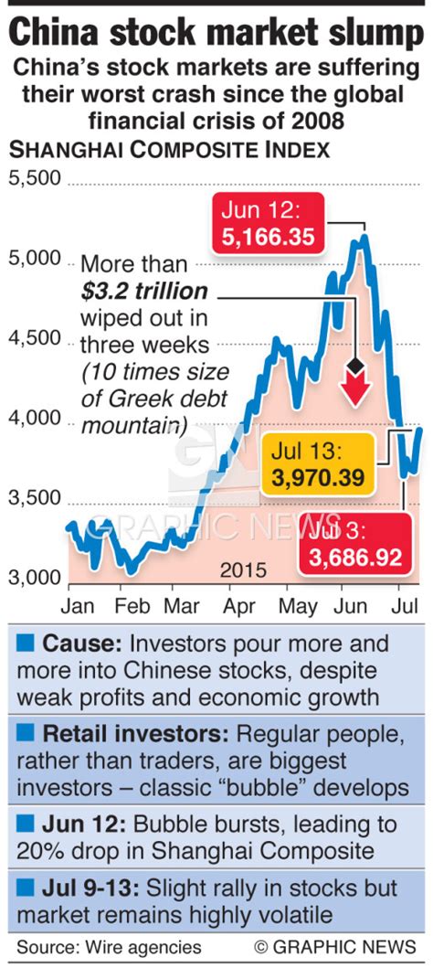 BUSINESS: China stock market slump (1) infographic