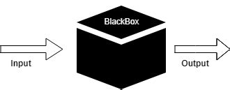 Tabel Black Box Testing