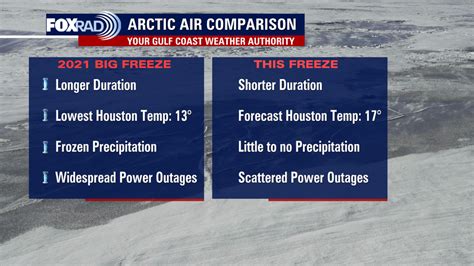 Houston freeze 2022: Weather forecast as arctic blast heads for ...