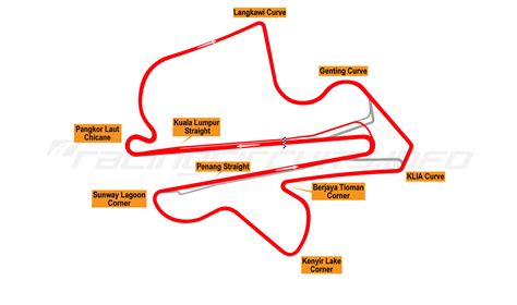 Sepang - RacingCircuits.info