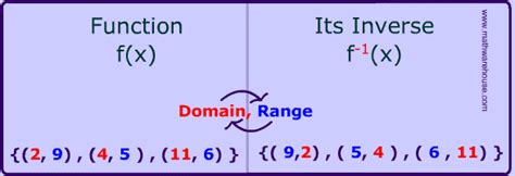 Pictures of inverse of function. free images that you can download and use!