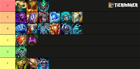 League of legends 13.10 Items Tier List (Community Rankings) - TierMaker