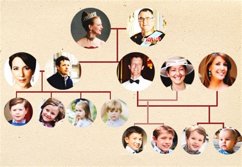 It's A Royal Affair | Royal family trees, Danish royal family, Danish royals