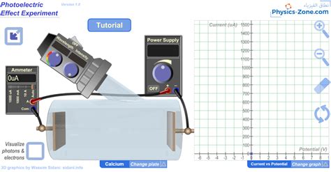 Photoelectric Effect Experiment Simulation - Physics Zone