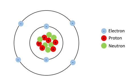 Carbon Atom Structure