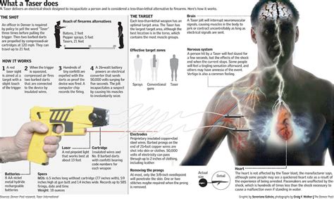 Taser Prongs Removal - Jake Film Analysis