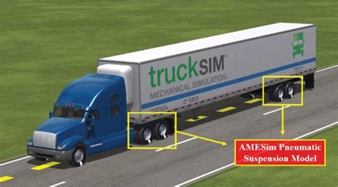 Tractor-semi-trailer truck model in TruckSim with a 53-ft trailer. | Download Scientific Diagram