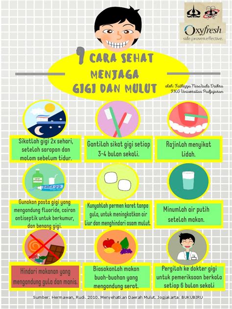 Cara Menjaga Kesehatan Gigi Dan Mulut - Homecare24