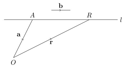 Vector, cartesian equation of line