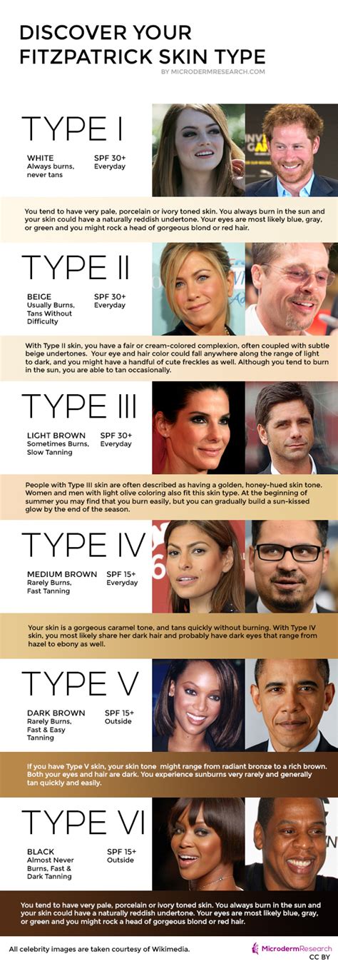 Fitzpatrick Skin Types Test - MicrodermResearch