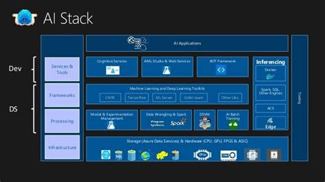 20180126 microsoft ai on healthcare