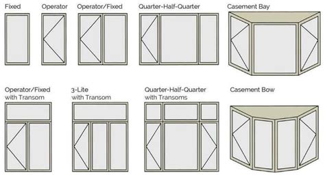 Learn How To Choose Different Shape Of Windows Style - Engineering Discoveries | Window design ...