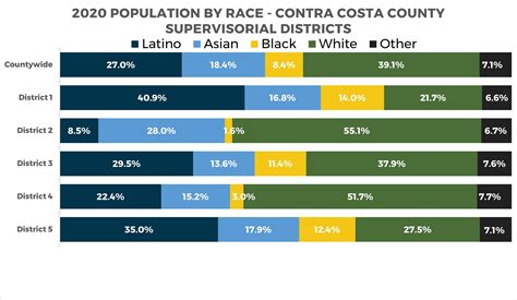 News Flash • Contra Costa County, CA • CivicEngage