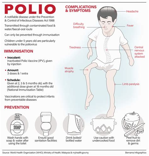 ‘Even one polio case is an outbreak’