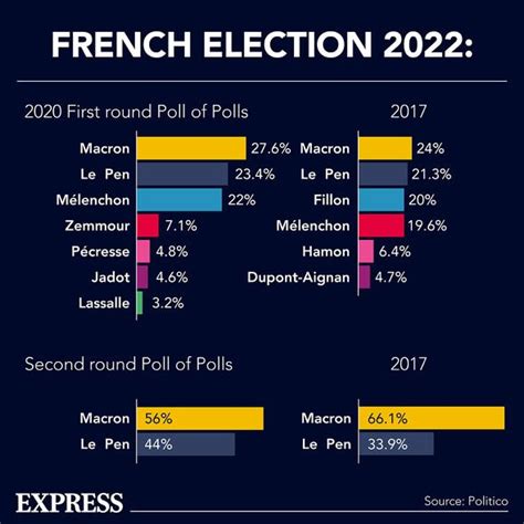 French election results visualised: Everything you need to know in maps ...