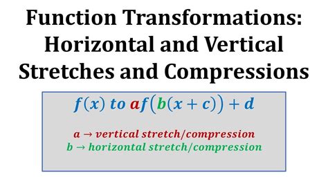 Function Transformations: Horizontal and Vertical Stretches and ...