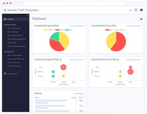 Identity Theft Prevention Program Software for Financial Institutions | Tandem