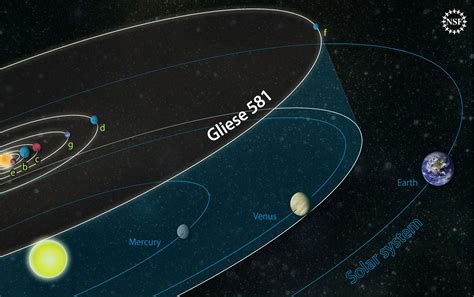 gliese 581d Archives - Universe Today