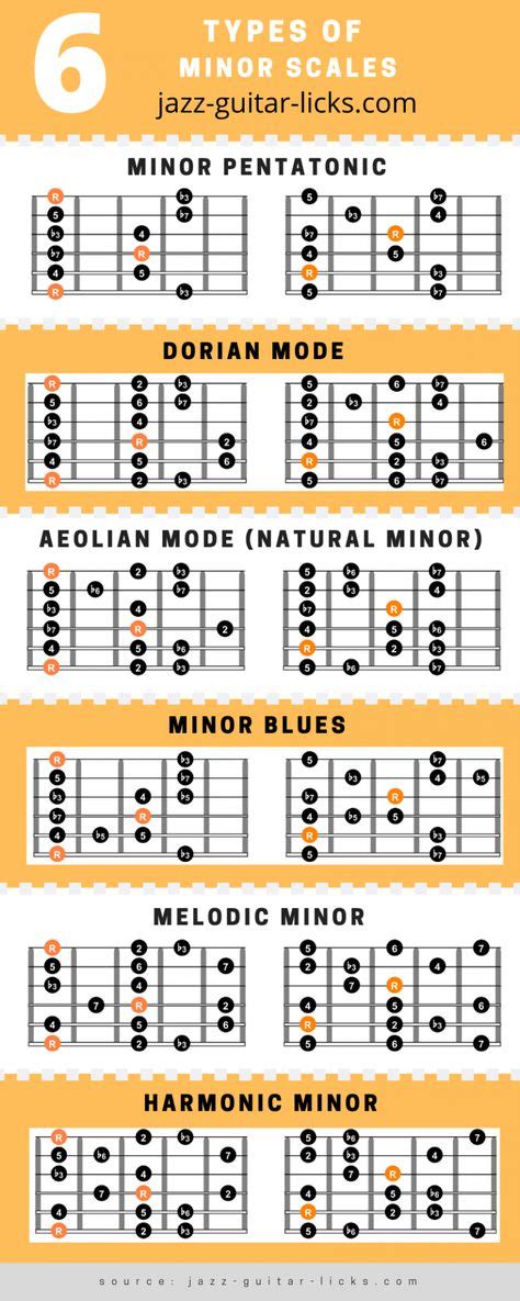 Top 10 minor scale guitar ideas and inspiration