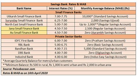 View Home Loan Interest Rates Sbi Bank – Home