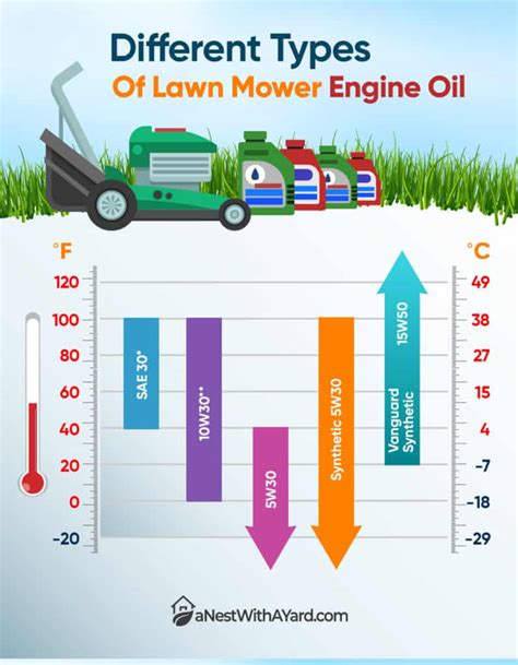 Kawasaki Lawn Mower Engine Oil Filter Chart