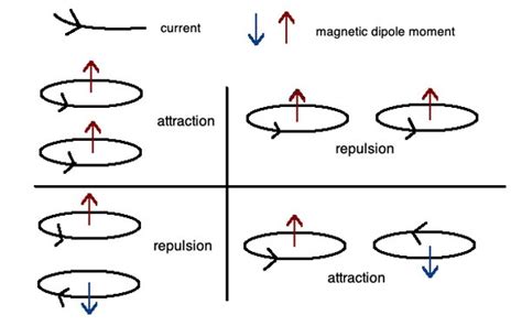 What Makes Magnets Repel? | Sciencing