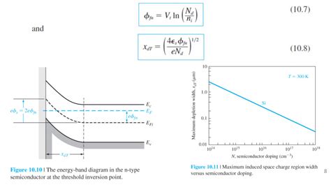 MOSFET: Depletion Region Maximum Depth Vt Transition Voltage and Fermi Level – A MarketPlace of ...