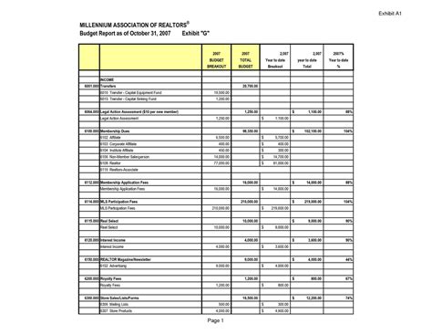 Financial Report Sample | Master Template