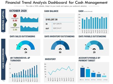 Financial Management Dashboard PowerPoint Template KPI Dashboards ...