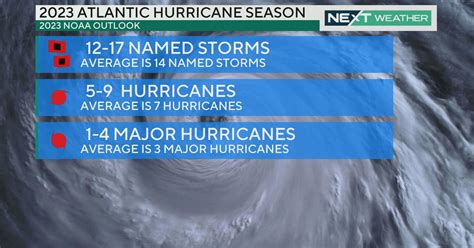 Noaa Hurricane Center Prediction 2024 Hurricane Center - Eryn Odilia