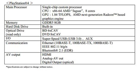 PlayStation 4 official specs - CNET