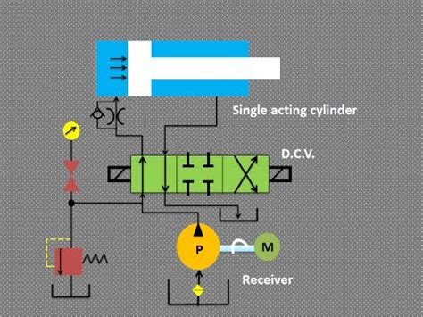 Animation - How basic hydraulic schematic circuit works. - YouTube | Hydraulic systems ...