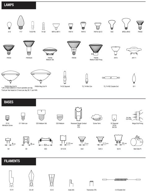 Halogen Light Bulb Identification • Bulbs Ideas