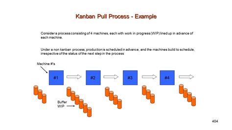 Process Cycle Time Reduction | Training Presentation : PresentationEZE